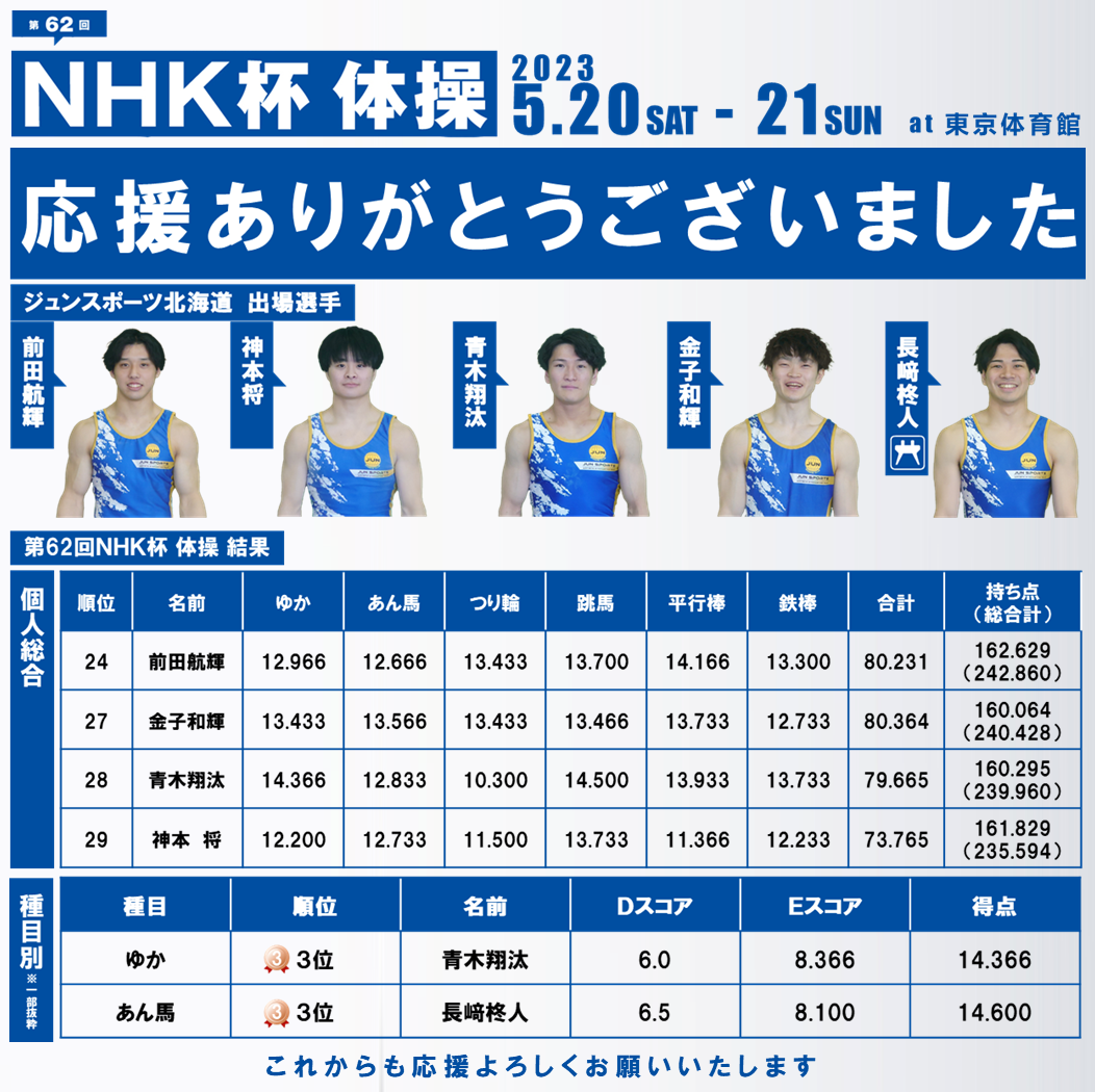 ＼NHK杯体操／応援ありがとうございました